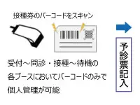 予診票記入