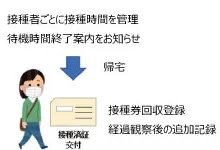 接種済証交付