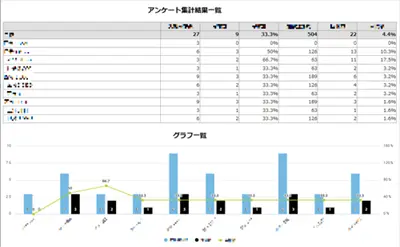 グラフ一覧