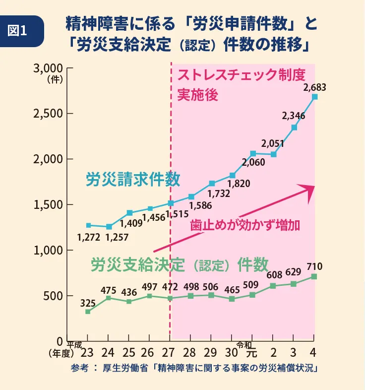 労災支給決定件数