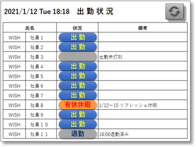 出勤状況