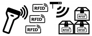 RFIDリーダライタ