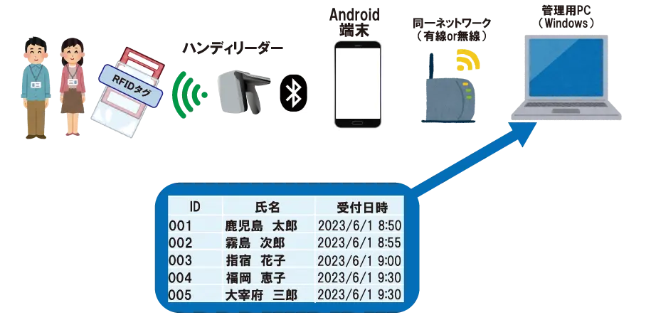 イベント受付業務を簡素化