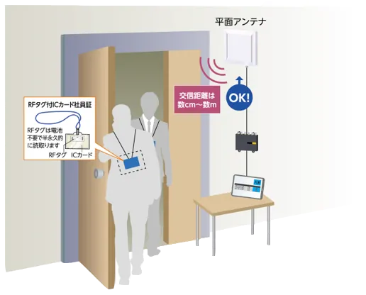 利用イメージ