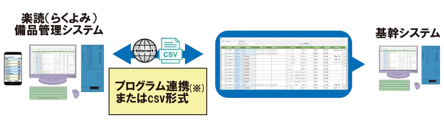 既存システムとデータ連携が可能