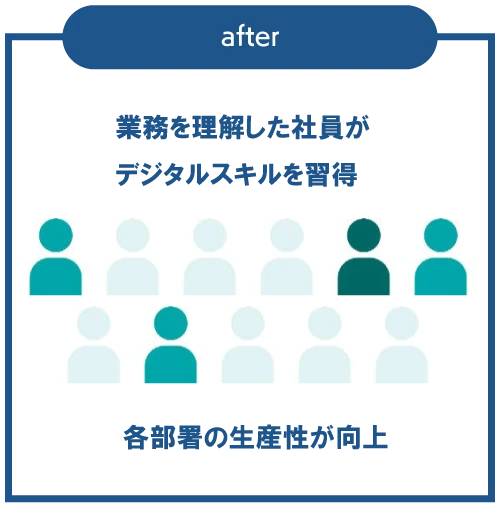 after