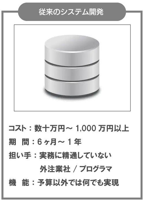 従来のシステム開発