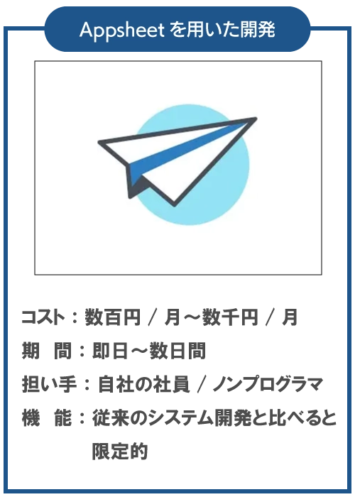 Appsheetを用いた開発