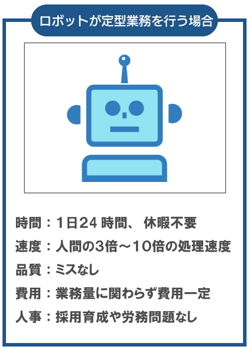 ロボットが定型業務を行う場合