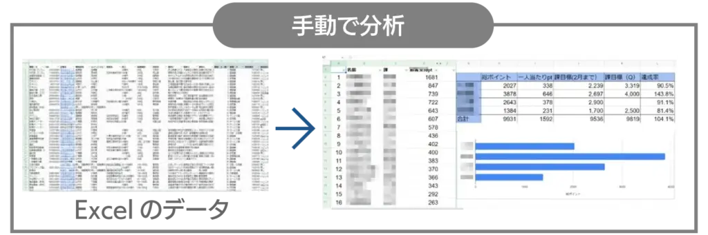 手動で分析