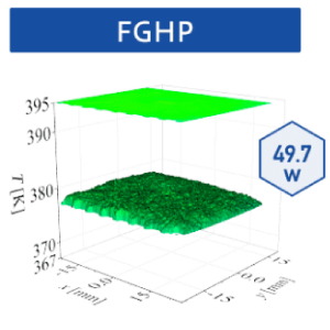 FGHP