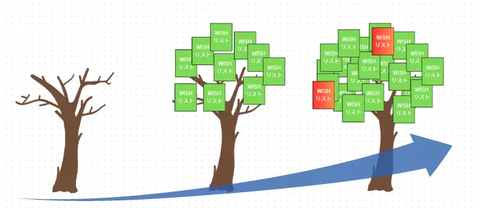 WISHリスト